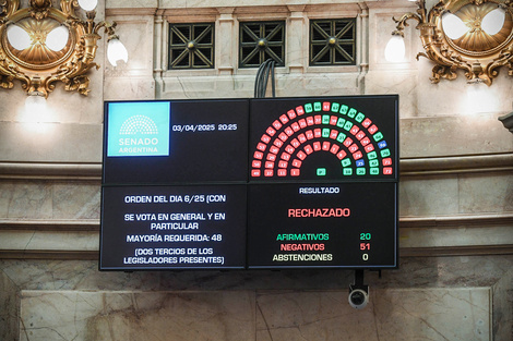 El rol preponderante de los senadores riojanos Lopez y Rejal dando quorum para rechazar los pliegos de Lijo y Garcia Mansilla.