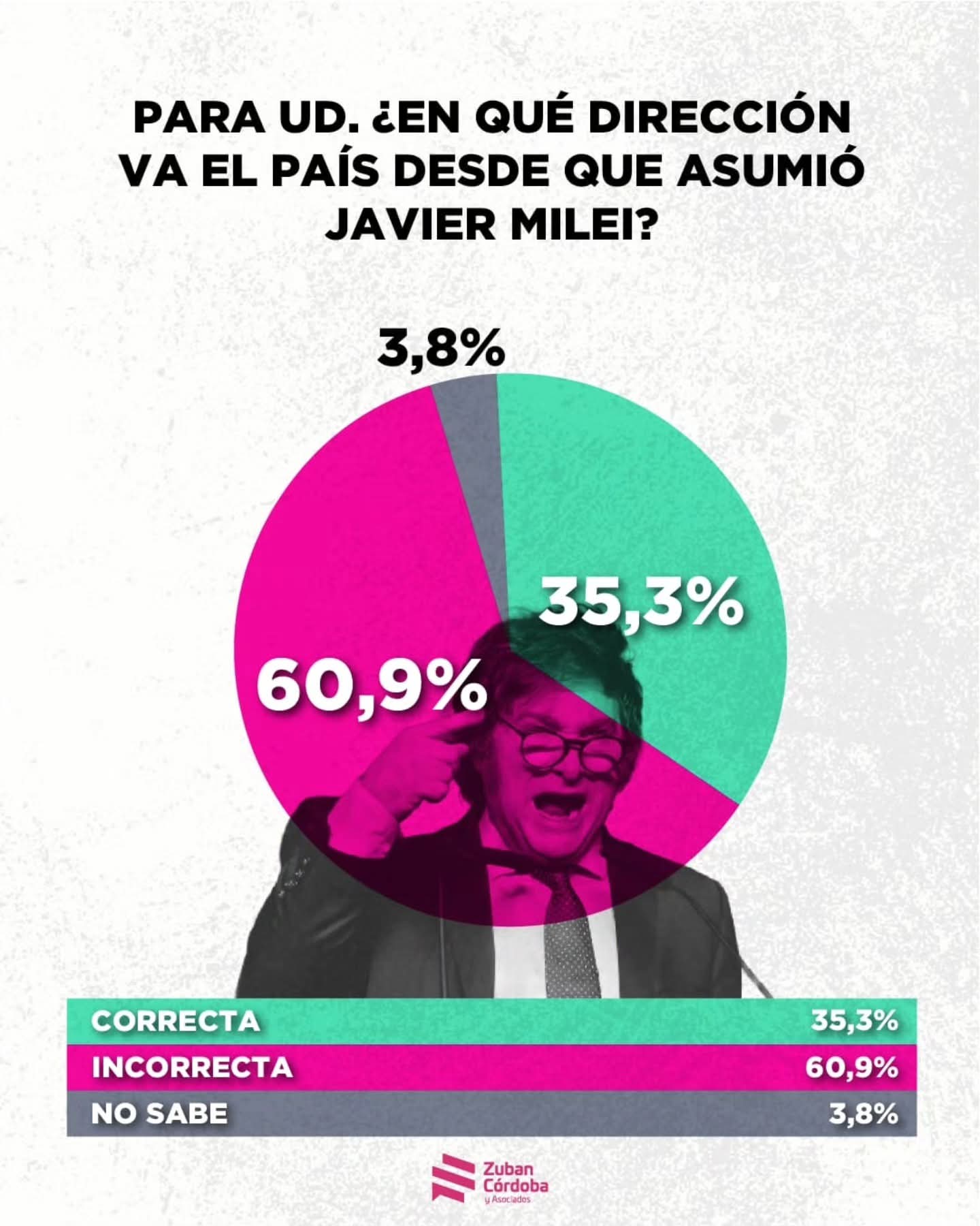 En verdad creen que ¿Lo peor ya pasó? 