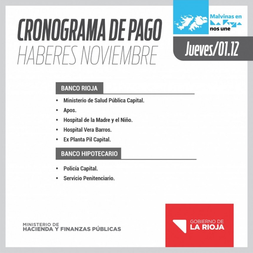 Cronograma de pago de haberes de Empleados públicos para este jueves
